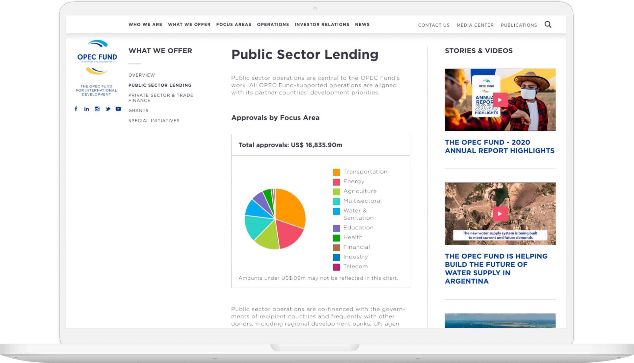 Public sector operations auf der Website des OPEC Funds